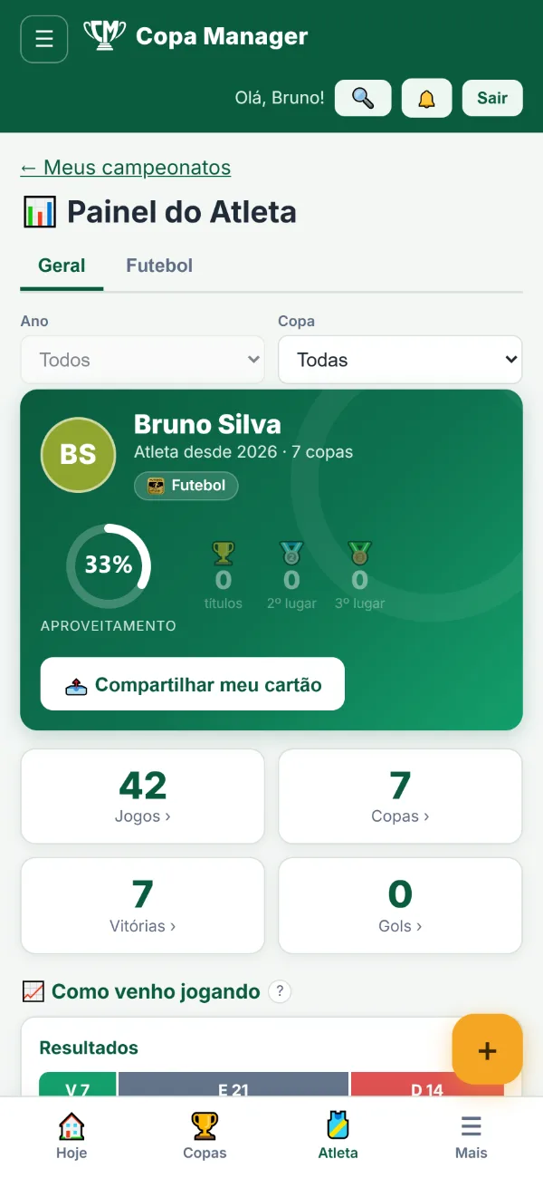 Painel do Atleta: aproveitamento, jogos, vitórias e gols do jogador somando as copas em que ele jogou