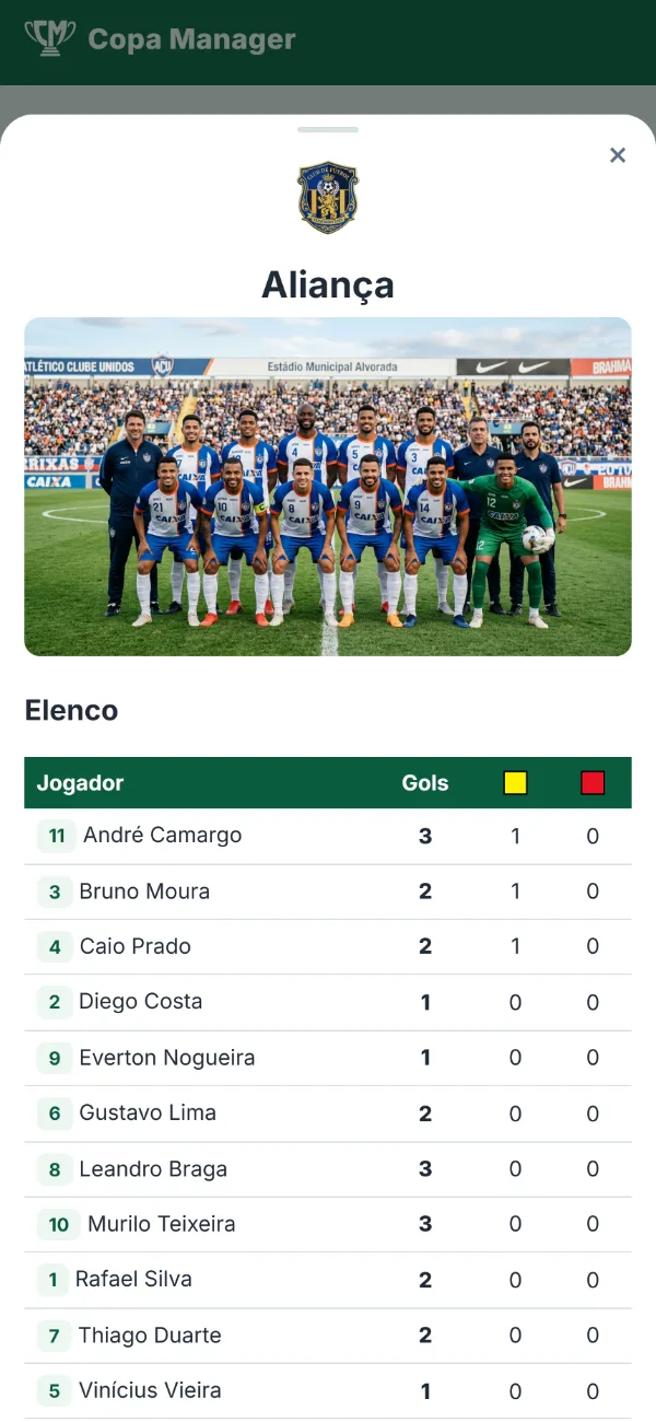 Página de um time: escudo, foto do elenco e a lista de jogadores com gols e cartões de cada um